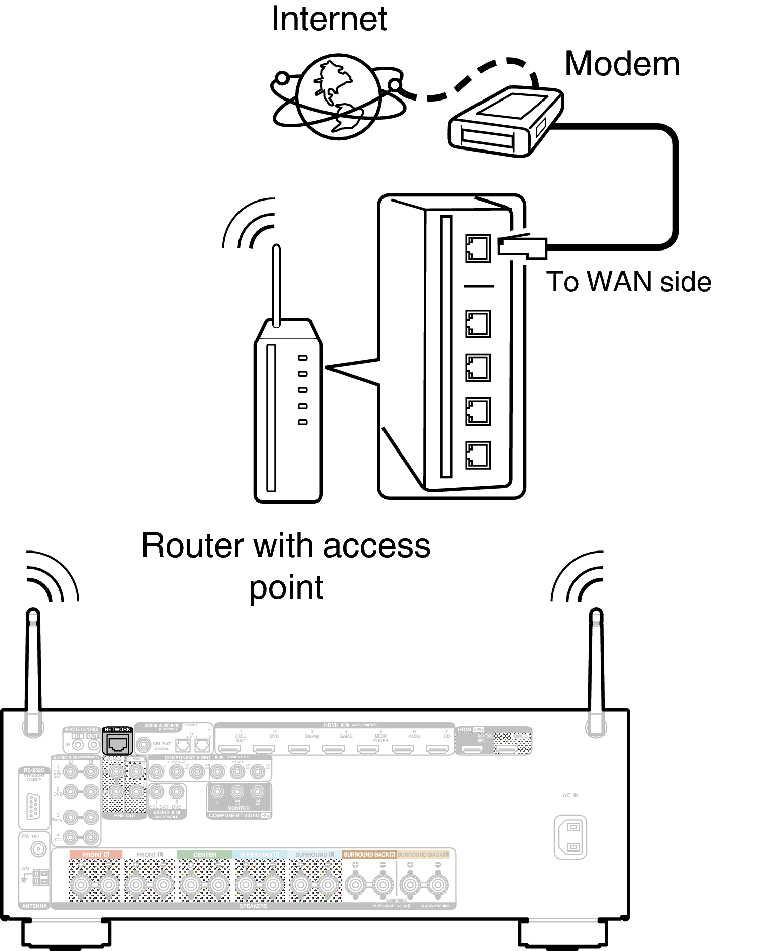 Conne Wireless AVRX2100W